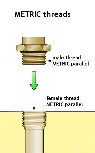 Mecánicamente sugerir Chillido Types of threads (III) – metric thread · Products · Blog · RMMCIA