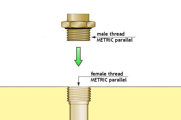 Types of threads (III) – metric thread