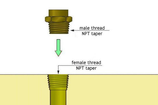 Types of threads (II): NPT threads