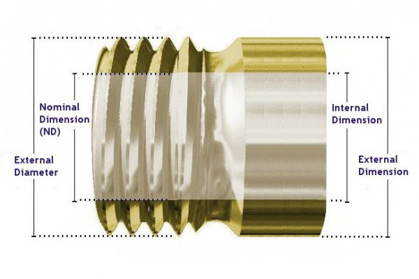 Thread dimensions and equivalences